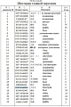 Шестерня бортового редуктора 16Y-18-00036 Шестерня бортового редуктора 16Y-18-00036
