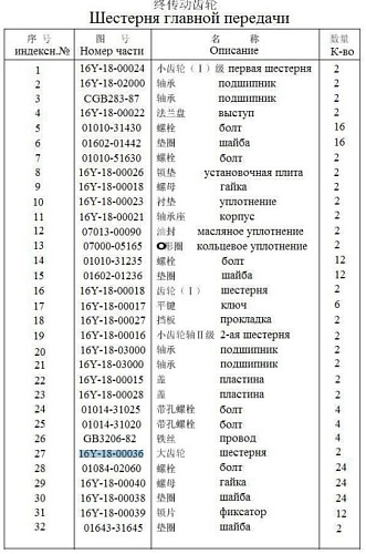 Шестерня бортового редуктора 16Y-18-00036 Шестерня бортового редуктора 16Y-18-00036