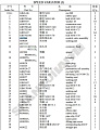 Клапан переключения передач в сборе 403700/250200147 Клапан переключения передач в сборе 403700/250200147