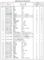 Колесо ведущее 154-27-12131 Колесо ведущее 154-27-12131