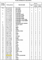 Цапфа 154-70-13214 Цапфа 154-70-13214