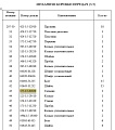 Проставка 175-15-62830 Проставка 175-15-62830