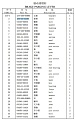 Рычаг 154-43-41340 Рычаг 154-43-41340