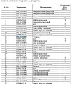Колесо ведущее 16Y-18-00045 Колесо ведущее 16Y-18-00045