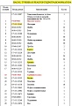 Шестерня ГТР 175-13-21141 Шестерня ГТР 175-13-21141